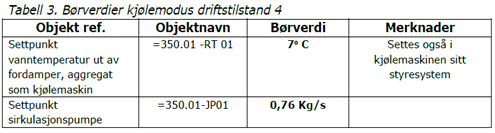 Prosjekt: Værnes holdeplass Side 56-46 Kapittel: 56 Automasjon 360.01 Luftbehandlingsanlegg: Anlegget betjener nybygget og er plassert i teknisk rom.