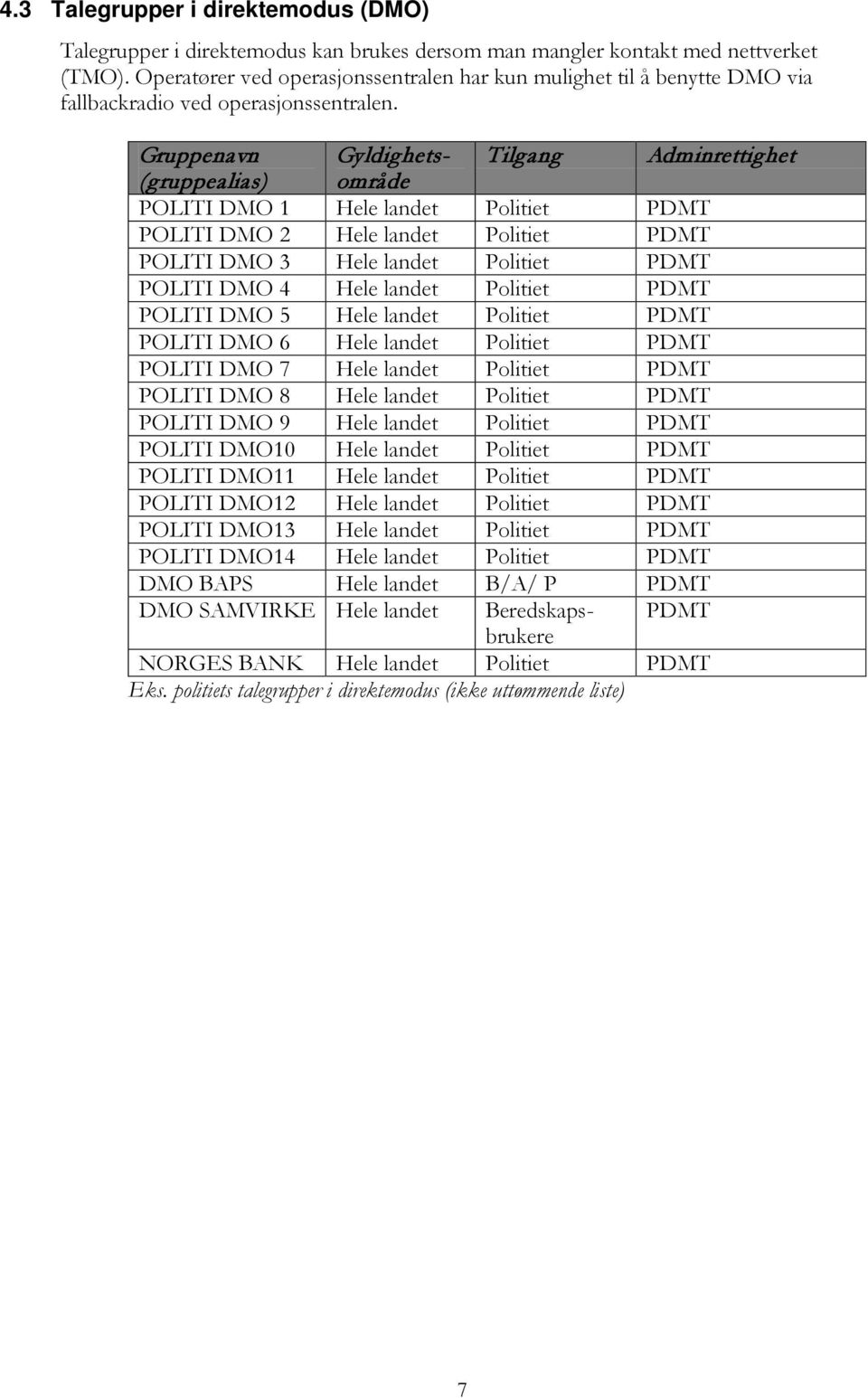 Gruppenavn Gyldighetsområde Tilgang Adminrettighet (gruppealias) POLITI DMO 1 Hele landet et POLITI DMO 2 Hele landet et POLITI DMO 3 Hele landet et POLITI DMO 4 Hele landet et POLITI DMO 5 Hele