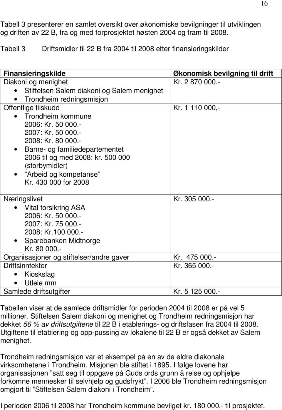 tilskudd Trondheim kommune 2006: Kr. 50 000.- 2007: Kr. 50 000.- 2008: Kr. 80 000.- Barne- og familiedepartementet 2006 til og med 2008: kr. 500 000 (storbymidler) Arbeid og kompetanse Kr.