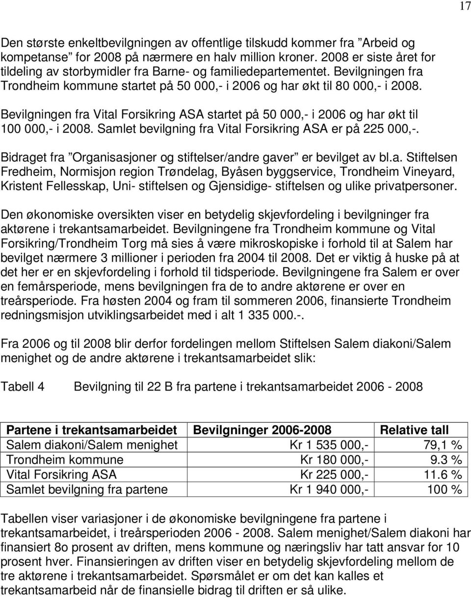 Bevilgningen fra Vital Forsikring ASA startet på 50 000,- i 2006 og har økt til 100 000,- i 2008. Samlet bevilgning fra Vital Forsikring ASA er på 225 000,-.