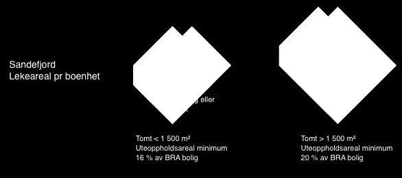 Krav til arealstørrelsen variere Holmestrand Horten