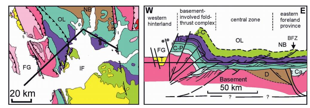 Fig. 2.6: Generalisert kryss-seksjon av profil gjennom Isfjorden markert i Figur 2.3 (Braathen et al., 1999). Kryss-seksjonen viser ulike soner av WSFTB fra vest til øst.