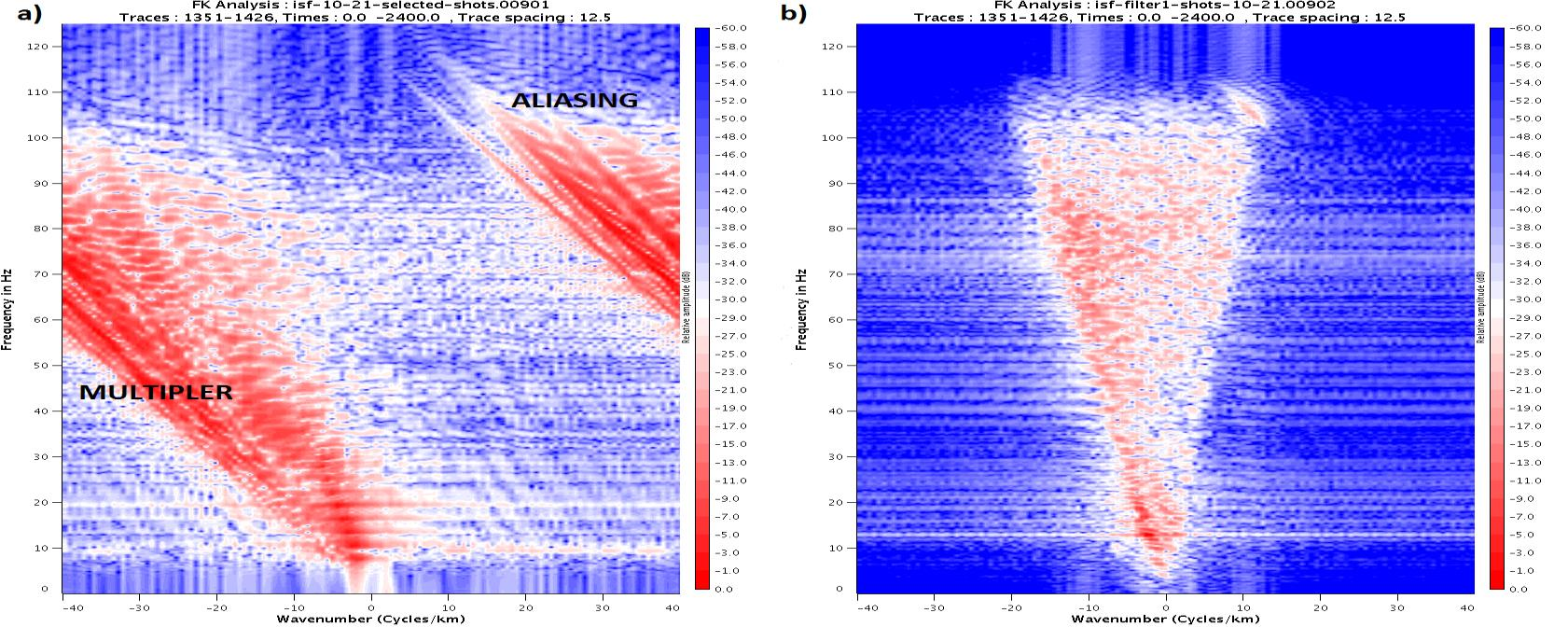 Fig. 5.4: FK analyse. Frekvens i Hz er angitt på y- aksen, og bølgetall i cycles/km på x-aksen. a) viser plott før fk filter har blitt påført.