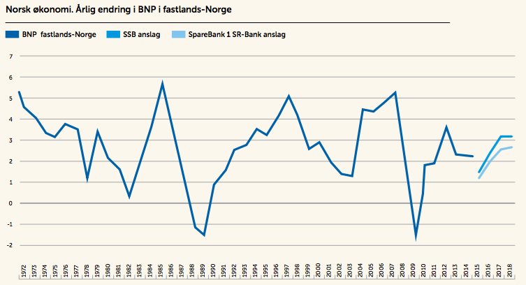 Norsk