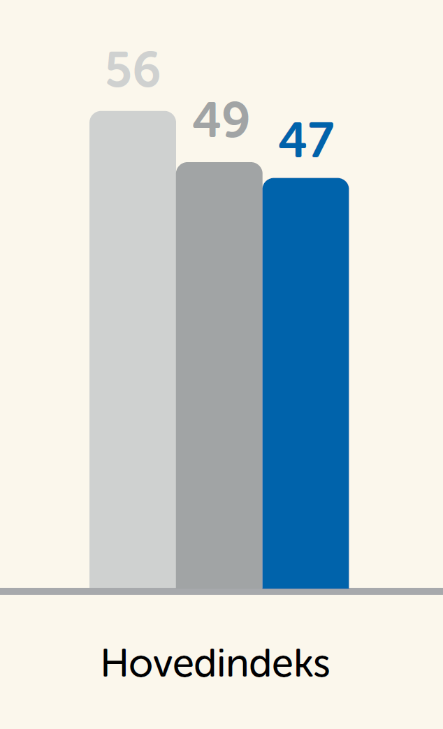 1 Stabile utsikter Stemningen blant bedriftene Andel (i %) som venter oppgang (resten venter nedgang).