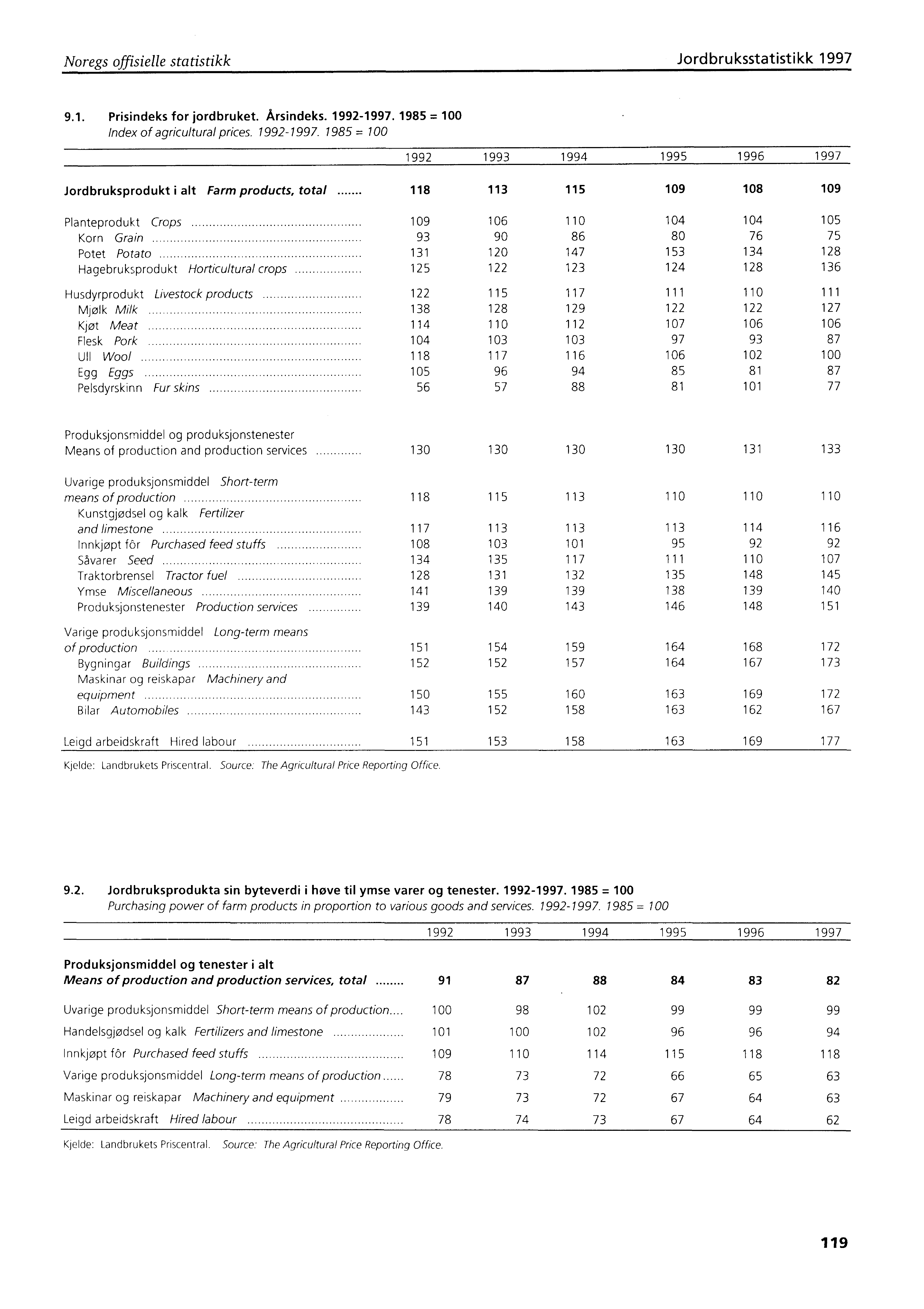 Noregs offisielle statistikk Jordbruksstatistikk 1997 9.1. Prisindeks for jordbruket. Årsindeks. 1992-1997.