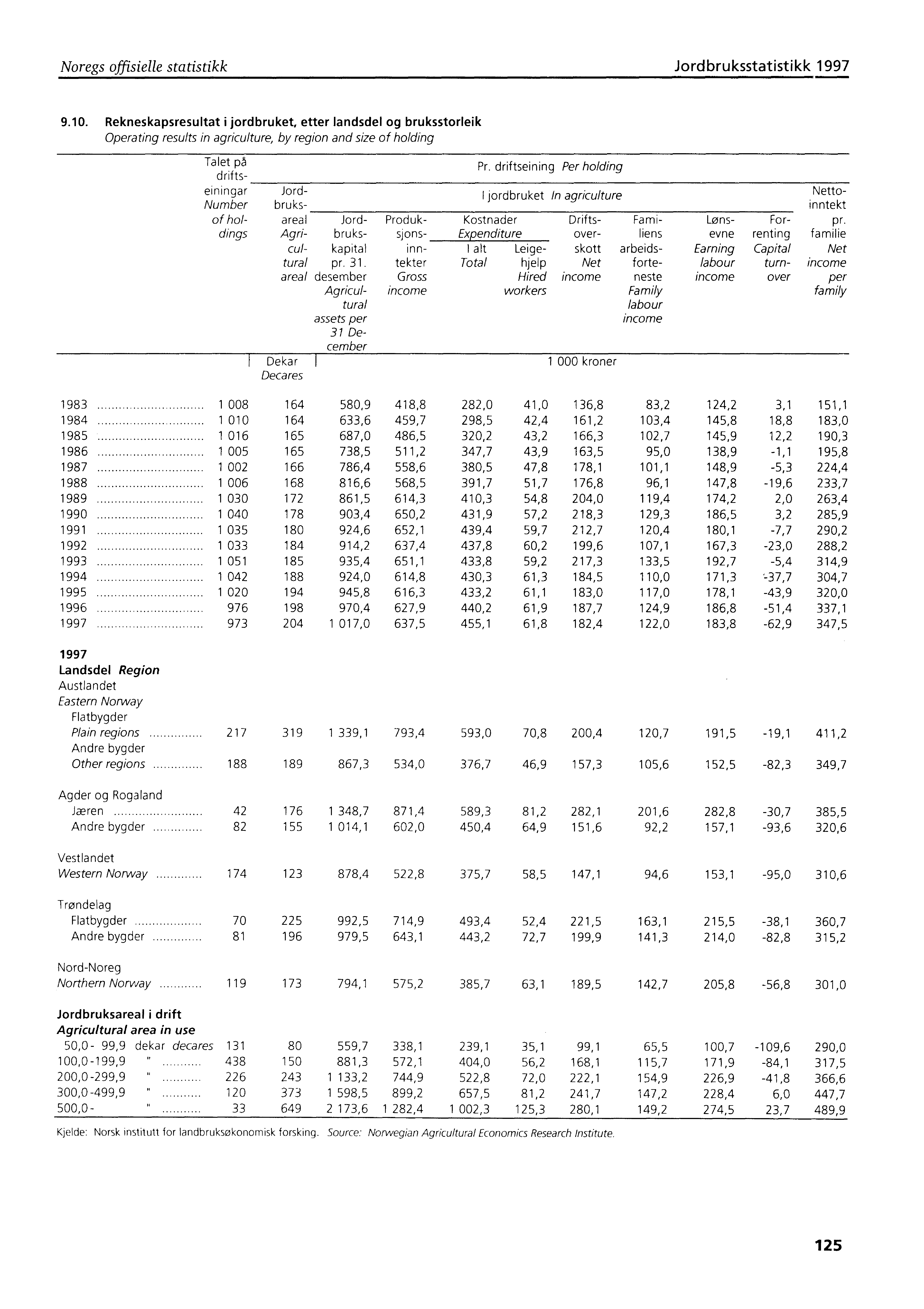 Noregs offisielle statistikk Jordbruksstatistikk 1997 9.10.