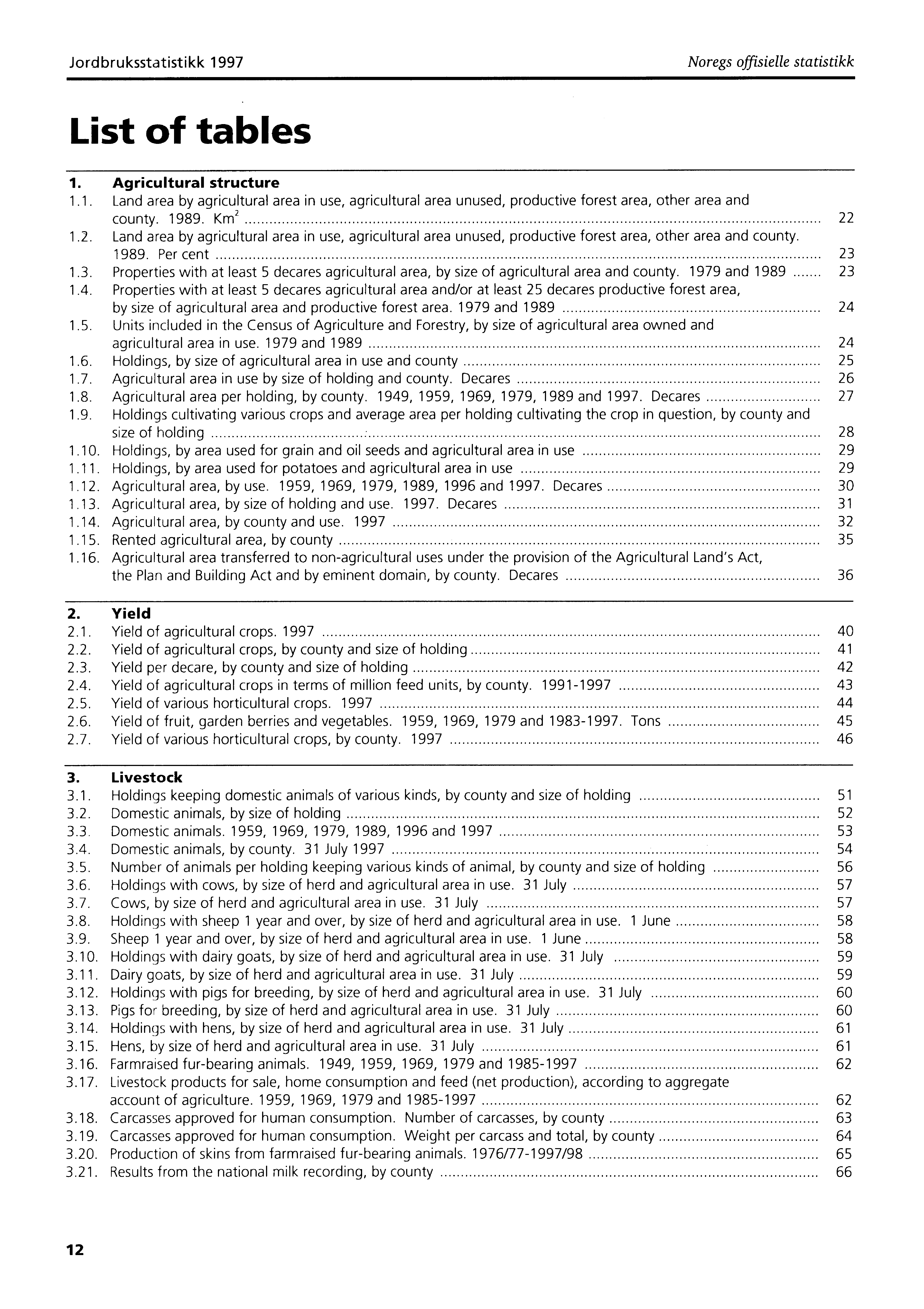 Jordbruksstatistikk 1997 Noregs offisielle statistikk List of tables 1. Agricultural structure 1.1. Land area by agricultural area in use, agricultural area unused, productive forest area, other area and county.