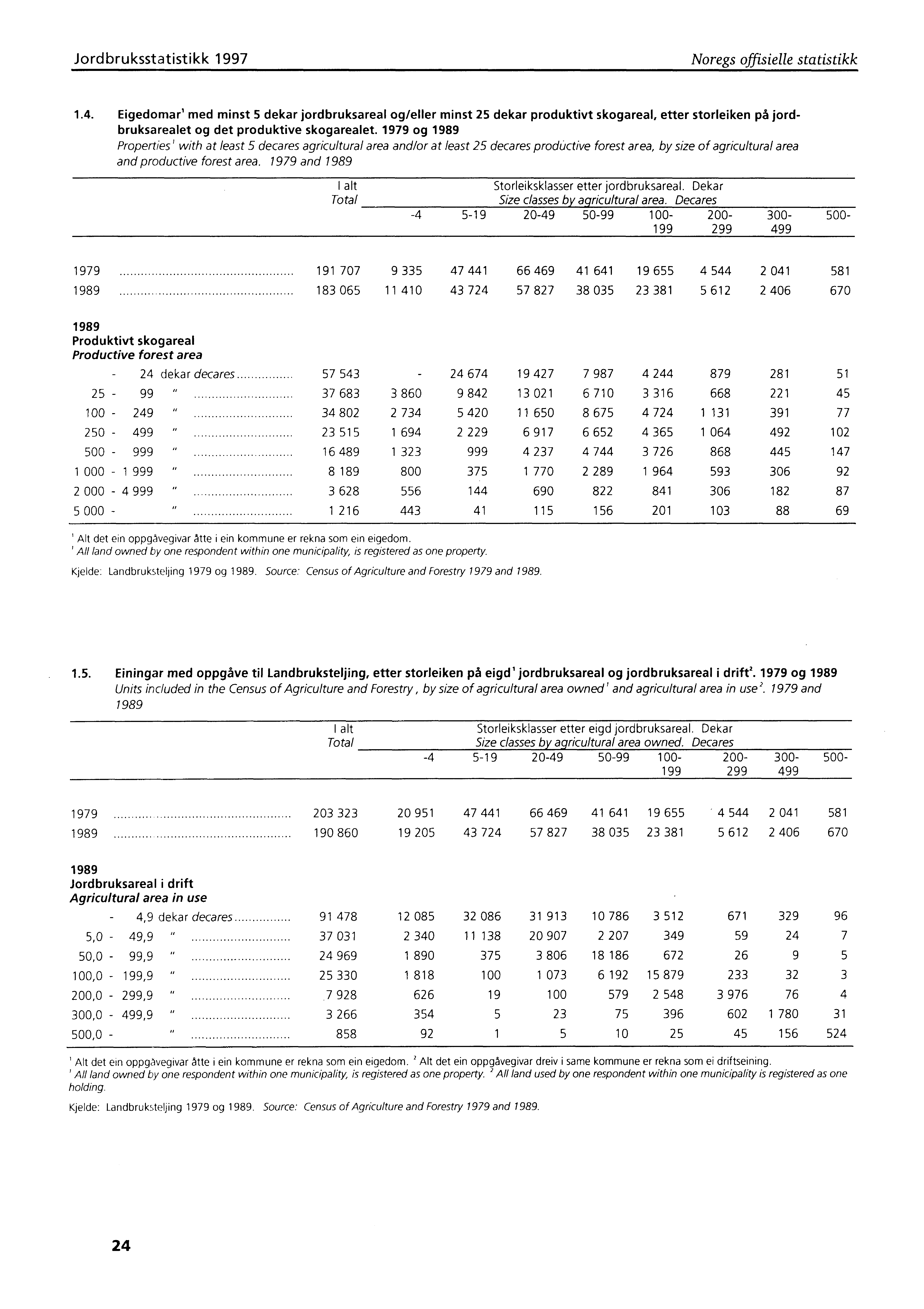 Jordbruksstatistikk 1997 Noregs offisielle statistikk 1.4.