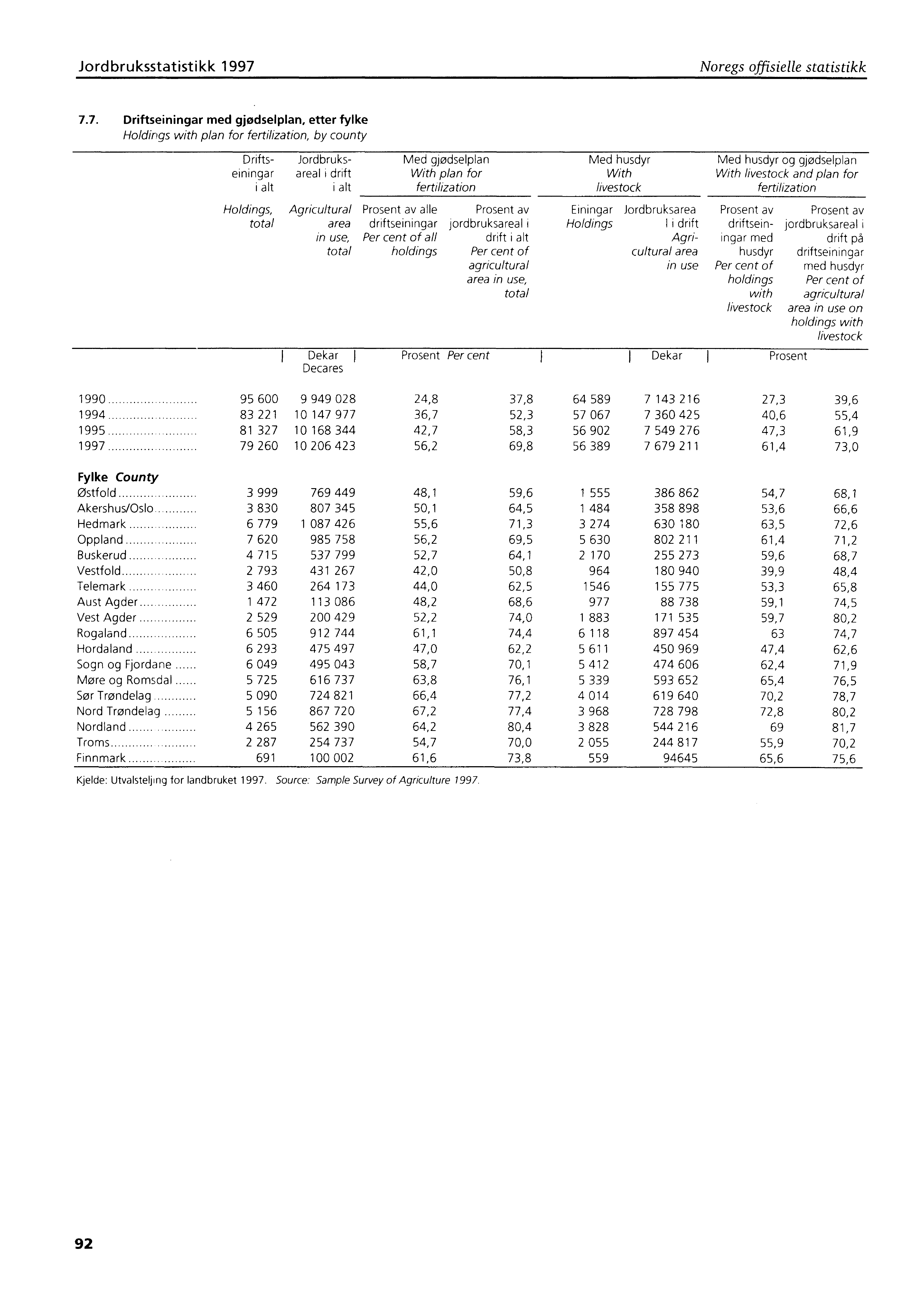 Jordbruksstatistikk 1997 