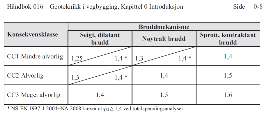 Dagens krav til sikkerhet - SVV ~ 7 % økning Pga begrensning i