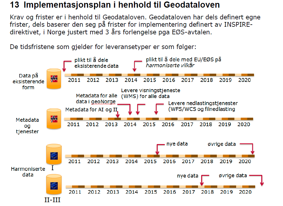 28. Desember 2015: Levere nedlastings- og omformingstjenester med full driftskapasitet 23.