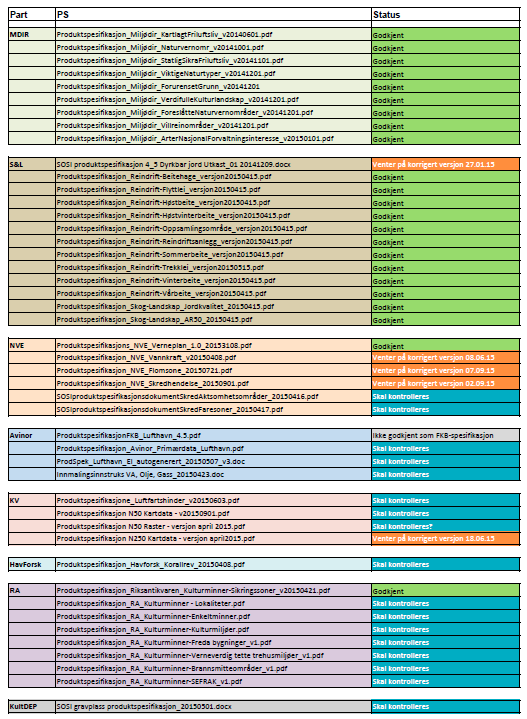 Produktspesifikasjoner Liste pr 11.9.