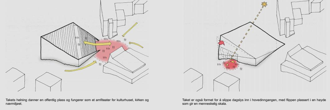 7 Syljuåsen AS med JAF Arkitekter AS; JAF Individuell kritikk 1.