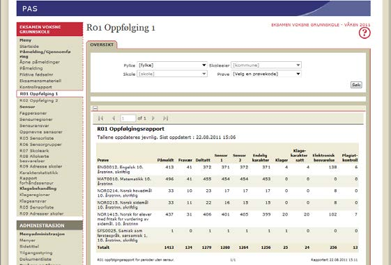 4 PAS Rapportar R01 og R02 Desse rapportane blir vanlegvis oppdaterte éin gong i timen. Rapportane er laga for alle forvaltningsnivå, men kan ha avgrensingar knytte til forvaltningsnivået.