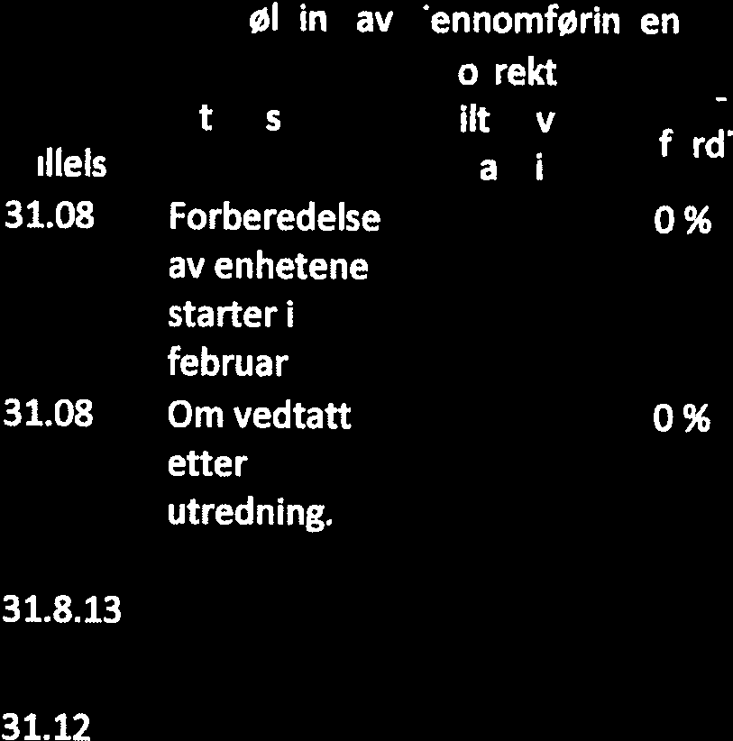 Vedtak i - fase 3 Det gjennomføres standardisering av arbeidsprosesser, roller og ansvar slik det er foreslått i rapporten «Forslag til standardiseringstiftak og systemstøtte for å oppnå