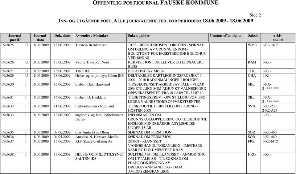 06.2009 16.06.2009 Lisbeth Dahl Haukland TIDSBEGRENSET ARBEIDSAVTALE - VIKAR 20% STILLING SOM ADJUNKT VALNESFJORD SBL 1-PA-; 2--***-*** OPPVEKSTSENTER FRA 01.08.09 TIL 31.07.10 09/5631 I 18.06.2009 16.06.2009 Lisbeth D. Haukland TILSETTINGSBREV - 60% STILLING SOM SFO- LEDER VALNESFJORD OPPVEKSTSENTER SBL 1-PA-; 2--***-*** 09/5632 I 18.