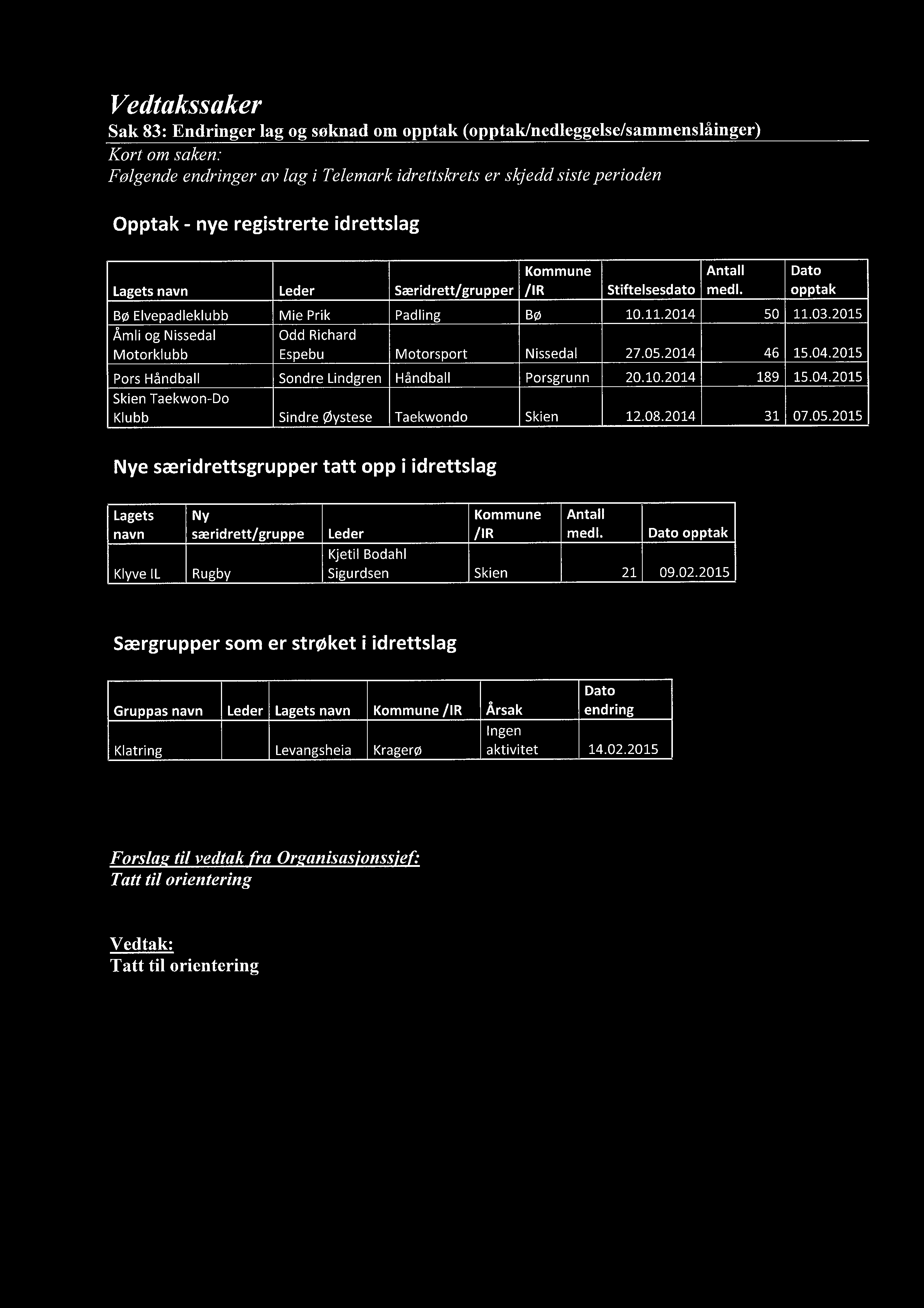 Vedtakssaker Sak 83: Endringer lag og søknad om opptak (opptak/nedleggelse/sammenslåinger) Følgende endringer av lag i Telemark idrettskrets er skjedd siste perioden Opptak - nye registrerte