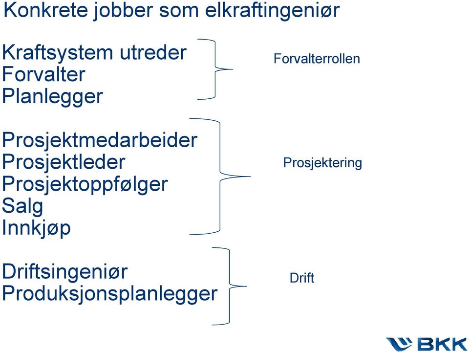 Prosjektleder Prosjektoppfølger Salg Innkjøp