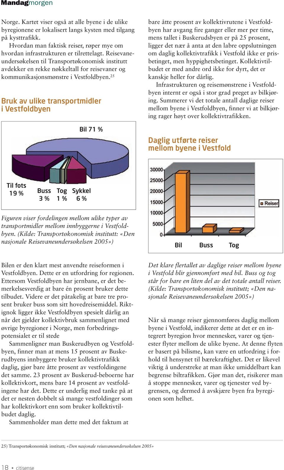 25 Bruk av ulike transportmidler i Vestfoldbyen Bil 71 % bare åtte prosent av kollektivrutene i Vestfoldbyen har avgang fire ganger eller mer per time, mens tallet i Buskerudsbyen er på 25 prosent,