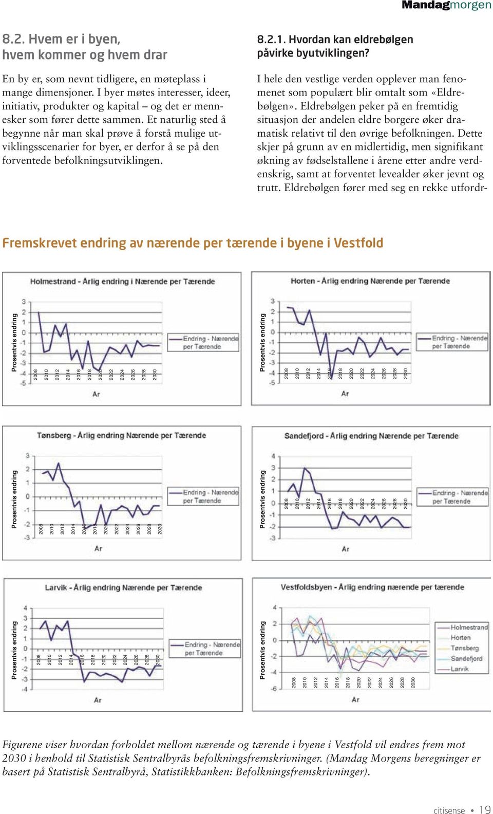Et naturlig sted å begynne når man skal prøve å forstå mulige utviklingsscenarier for byer, er derfor å se på den forventede befolkningsutviklingen. 8.2.1.
