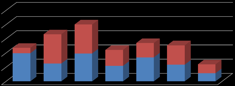 Årsrapport 2012 9 212 Endring i antall gratispassasjerer EE-registeret prioriterer som hovedregel å sende brev til de gratispassasjerer som til en hver tid har anslått størst total økonomisk