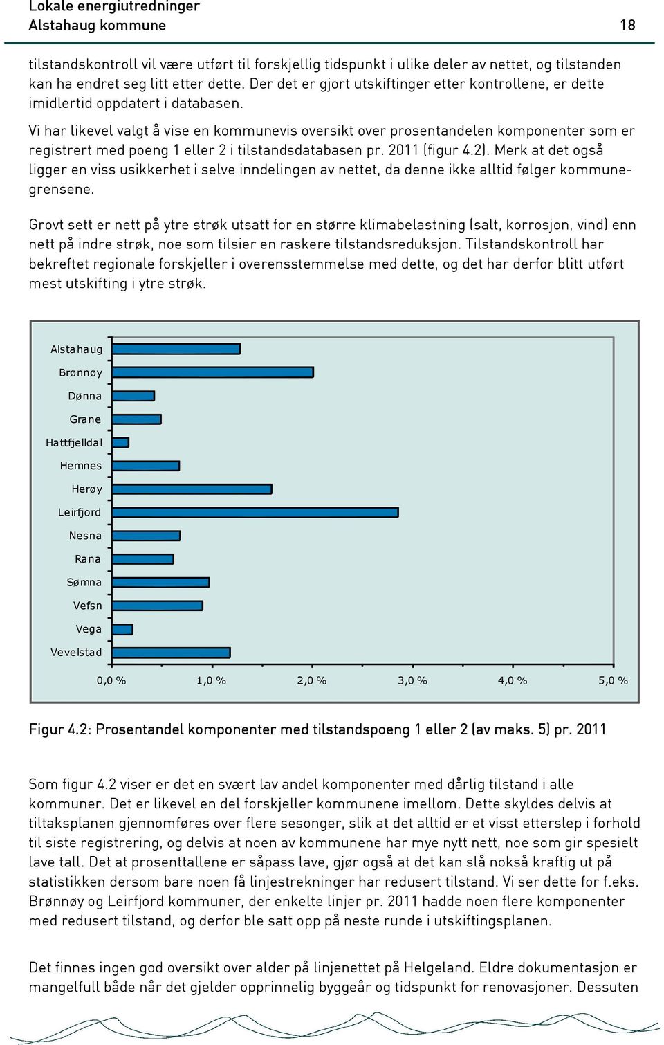 Vi har likevel valgt å vise en kommunevis oversikt over prosentandelen komponenter som er registrert med poeng 1 eller 2 i tilstandsdatabasen pr. 2011 (figur 4.2).