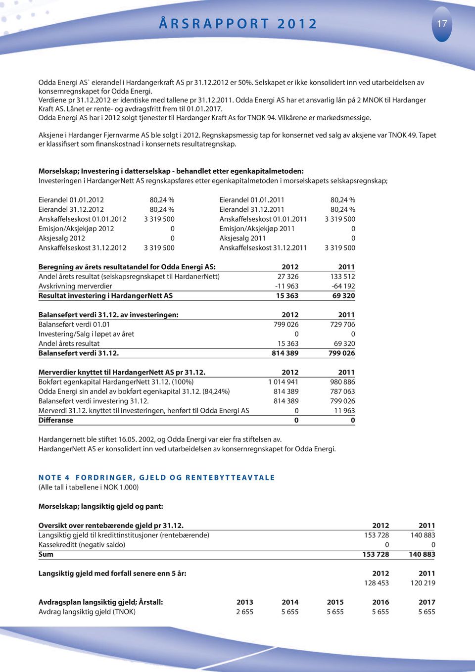 Odda Energi AS har i 212 solgt tjenester til Hardanger Kraft As for TNOK 94. Vilkårene er markedsmessige. Aksjene i Hardanger Fjernvarme AS ble solgt i 212.