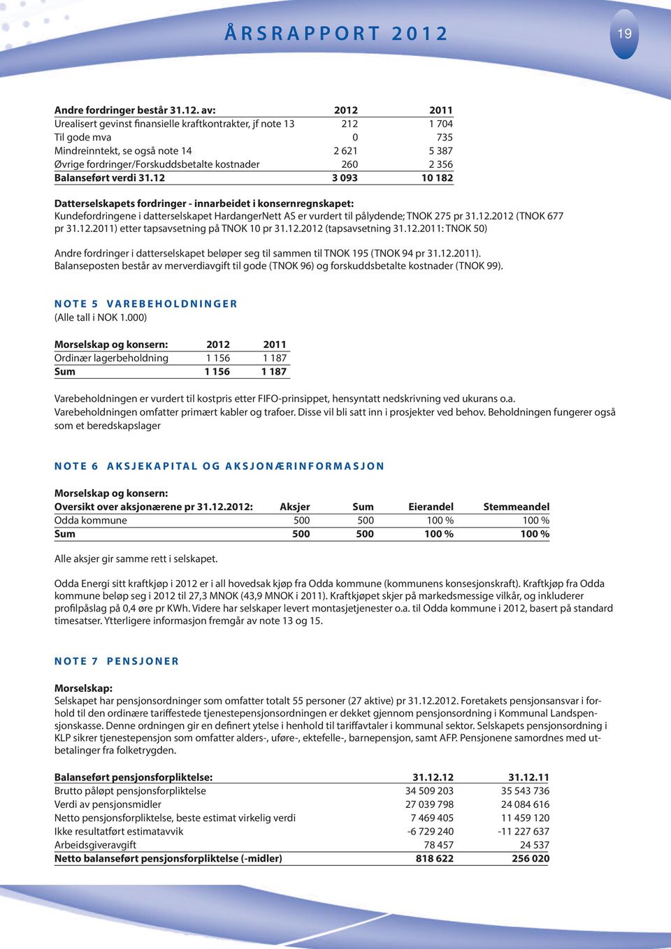 Balanseført verdi 31.12 3 93 1 182 Datterselskapets fordringer - innarbeidet i konsernregnskapet: Kundefordringene i datterselskapet HardangerNett AS er vurdert til pålydende; TNOK 275 pr 31.12.212 (TNOK 677 pr 31.