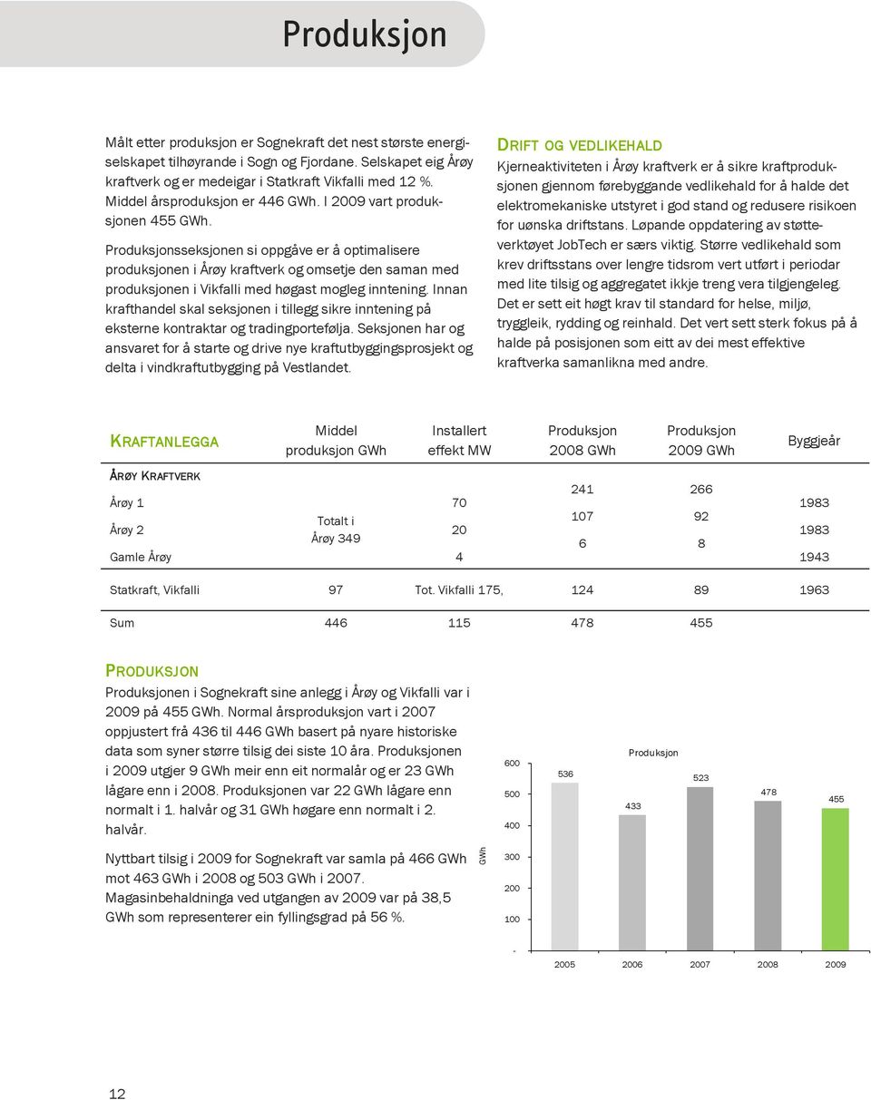 Produksjonsseksjonen si oppgåve er å optimalisere produksjonen i Årøy kraftverk og omsetje den saman med produksjonen i Vikfalli med høgast mogleg inntening.