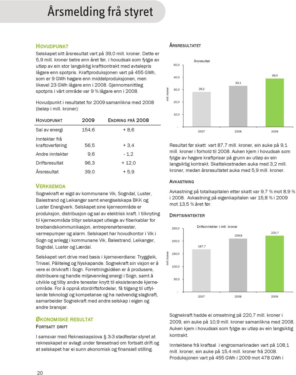 Kraftproduksjonen vart på 455 GWh, som er 9 GWh høgare enn middelproduksjonen, men likevel 23 GWh lågare enn i 2008. Gjennomsnittleg spotpris i vårt område var 9 % lågare enn i 2008.