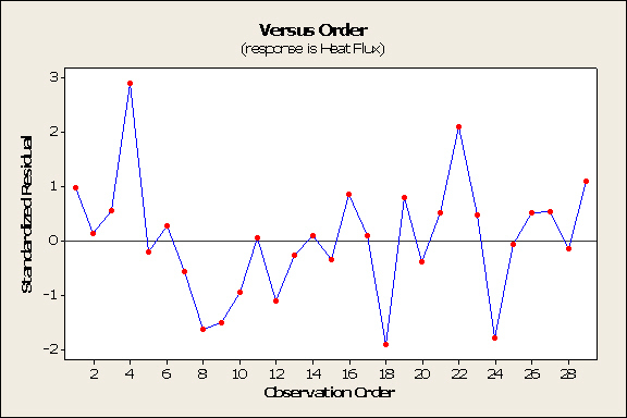 Side 8 av 10 TMA4255 Anvendt statistikk, August 2016 Bokmål Figur 6: Residualplott (normal plott basert på standardiserte residualer i øvre venstre panel, standardiserte residualer mot tilpassede