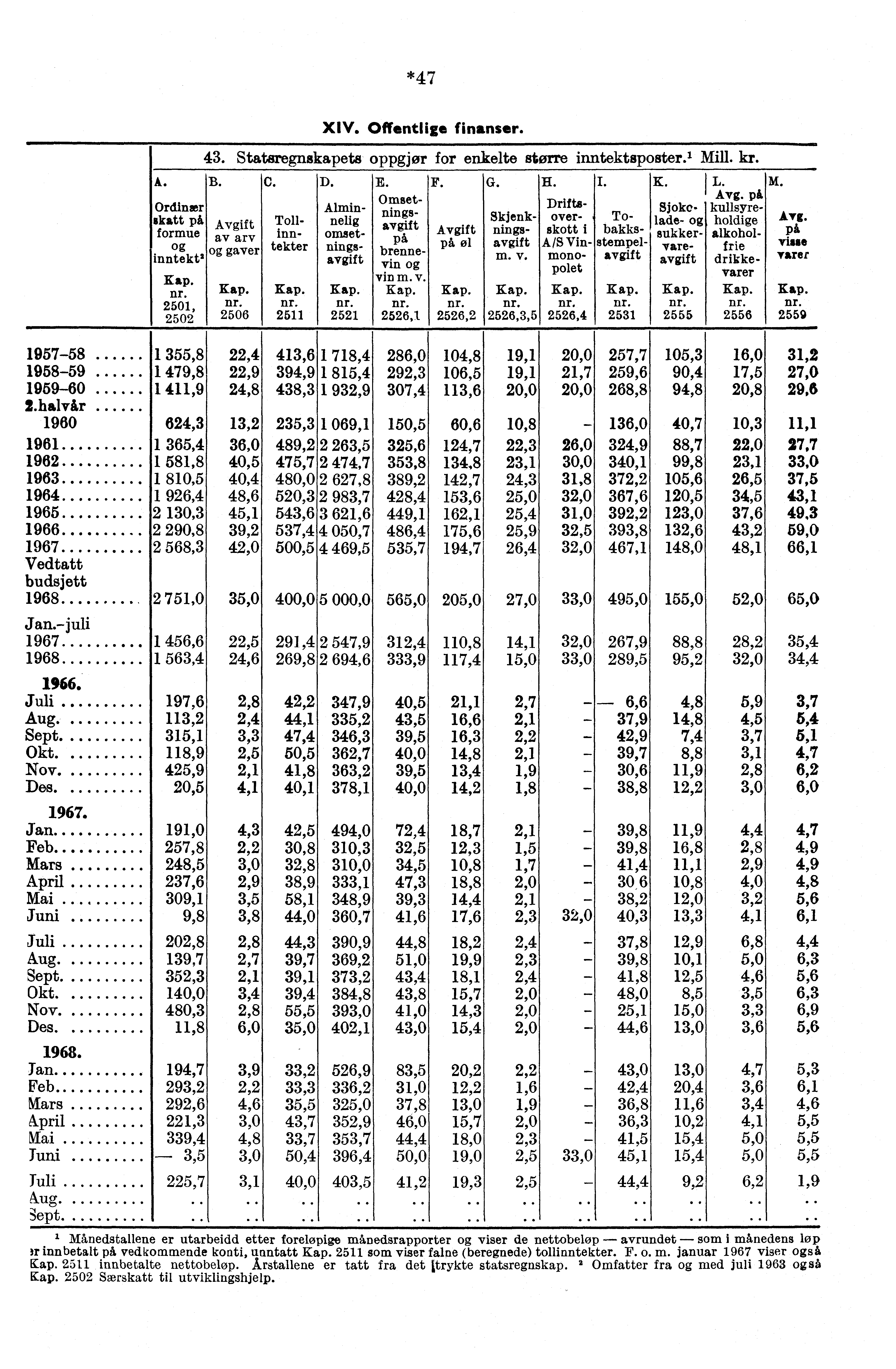 *47 413,6 1 718,4 394,9 1 815,4 438,3 1 932,9 235,3 1 069,1 489,2 2 263,5 475,7 2 474,7 480,0 2 627,8 520,3 2 983,7 543,6 3 621,6 537,4 4 050,7 500,5 4 469,5 400,0 5 000,0 291,4 269,8 2 547,9 2 694,6