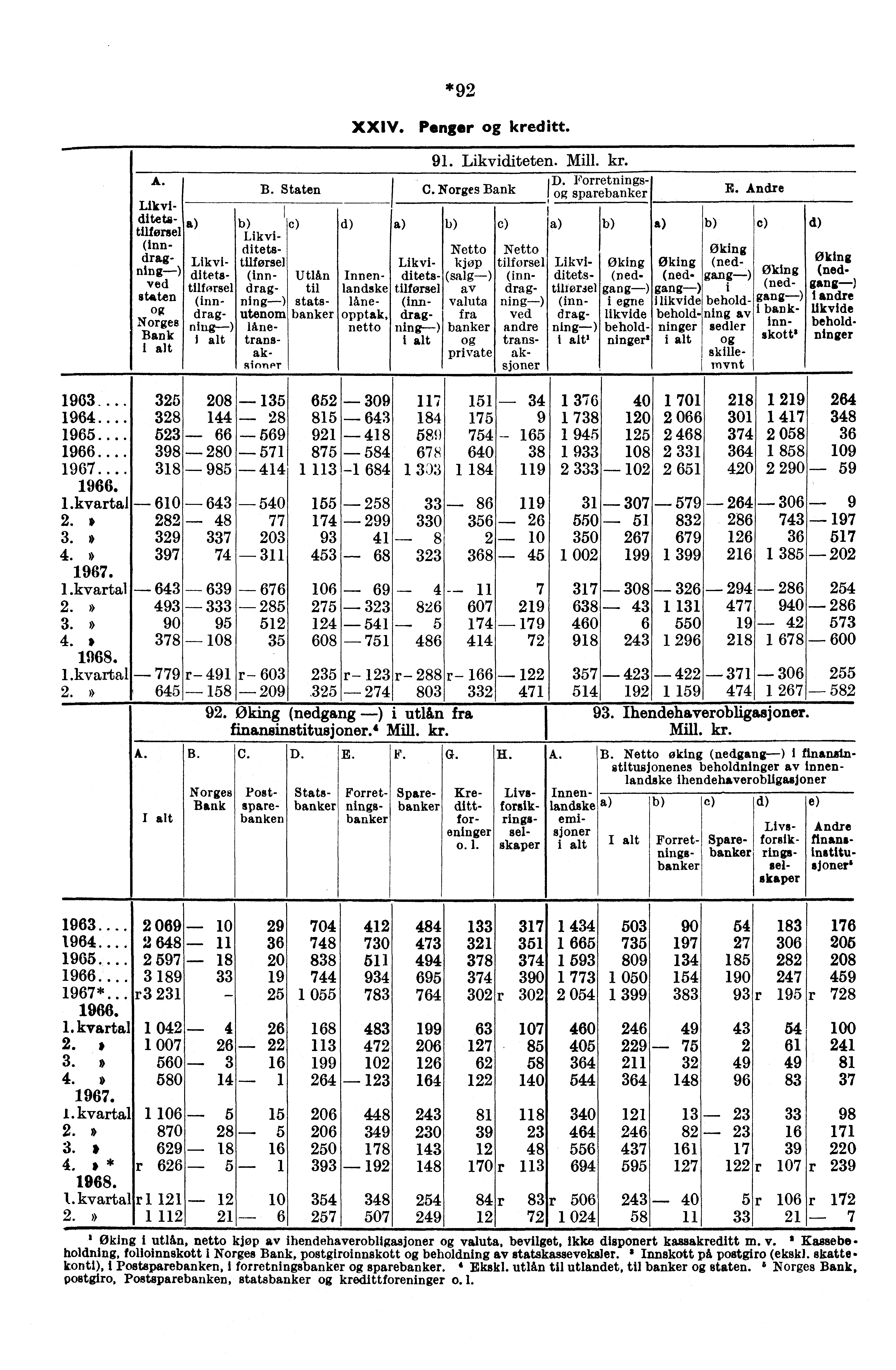 A. Likviditetatilforsel (inndragning) ved øking øking (ned (ned gang) gang) i I likvide beholdbehold ning av flinger sedler i alt skilleinvut Likviditets tilforsel drag ning) låne stats staten (inn