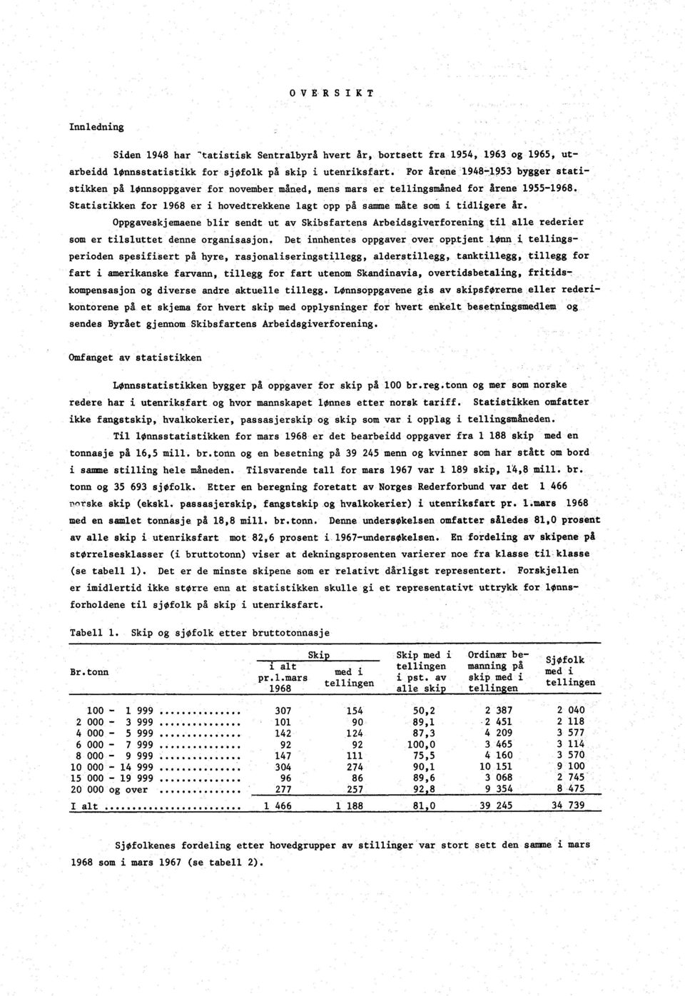 Statistikken for 1968 er i hovedtrekkene lagt opp på samme måte som i tidligere år.