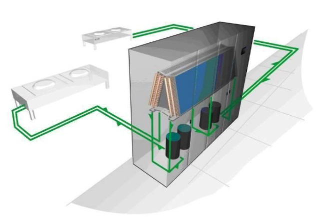 Datarom aggregat for luftkjølt kondensator type X. X2X2 - for luftkjølt kondensator Systemet bruker kuldemedie som kjølemiddel.