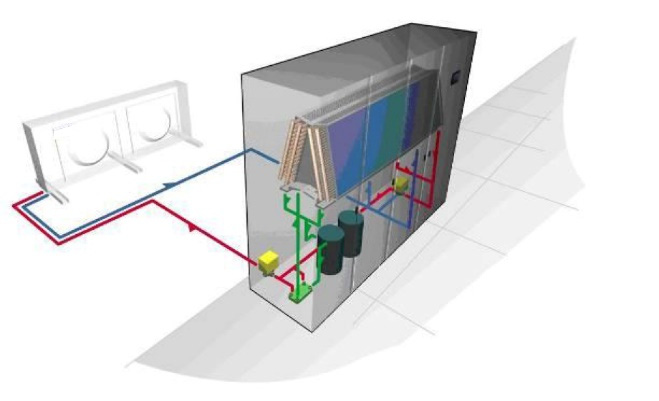 Datarom aggregat for tørrkjøler med frikjøling type W2FO. W2FO med tørrkjøler og frikjøling Systemet bruker isvann som kjølemiddel.