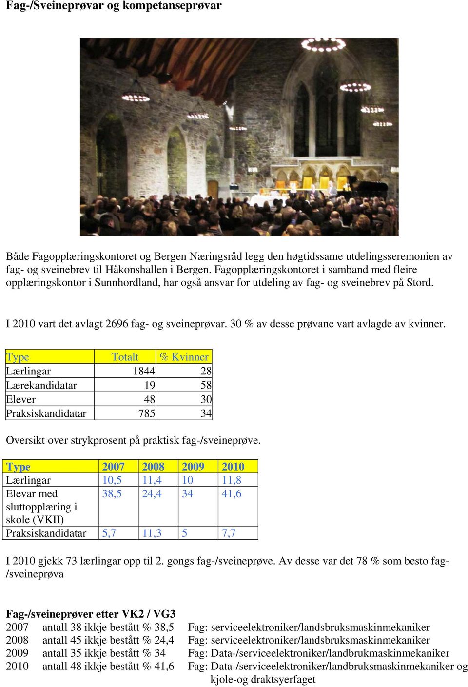 30 % av desse prøvane vart avlagde av kvinner.