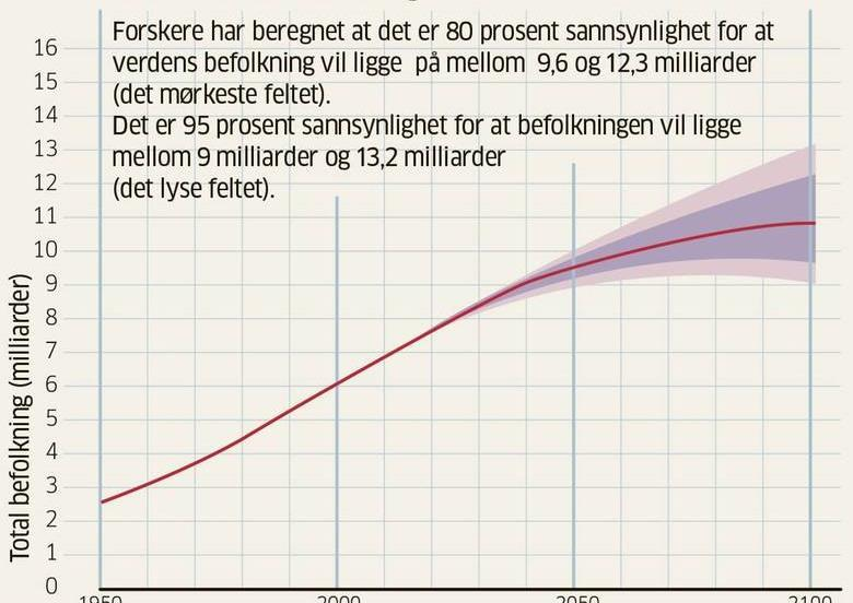 Global utfordring nr 1: Vi er