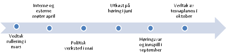 Fokusområde: Økt aktivitet der folk bor og i tilknytning til skolene og i idrettslagene, med særlig vekt på barn og unge 3.