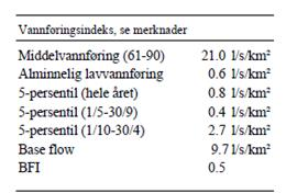 Lavvannføring Songebekken i Arendal Den vannføring som underskrides i 5 % av tiden i en observasjonsperiode.