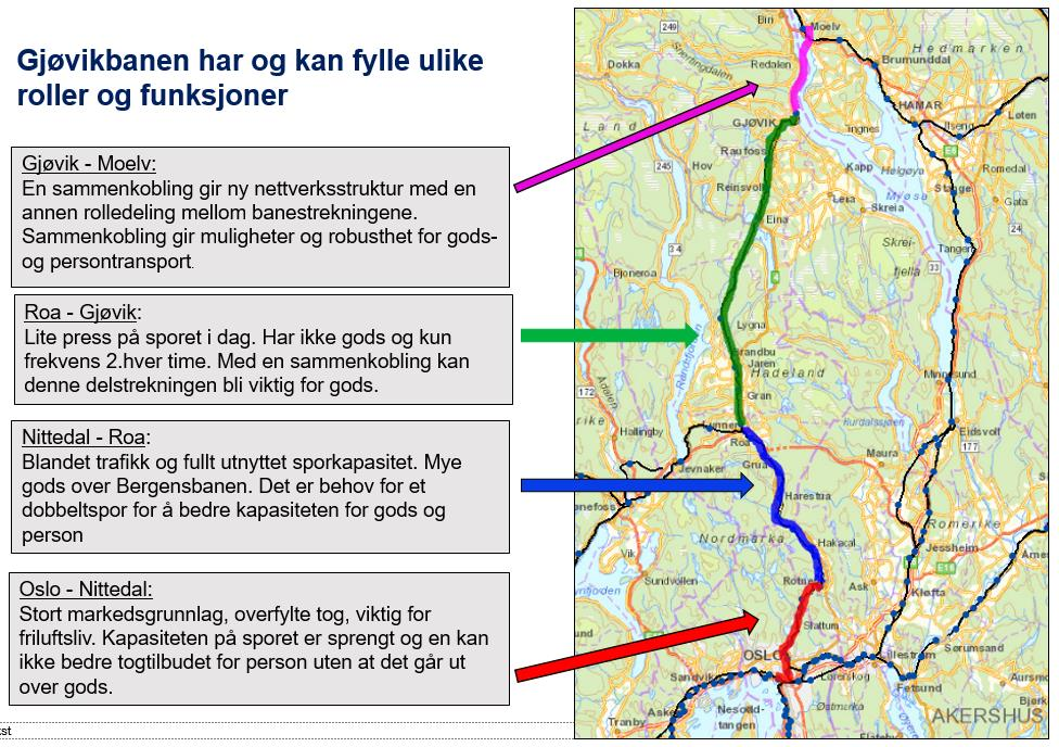 Forord Konseptvalgutredningen (KVU) for transportsystemet Jaren (Oslo)-Gjøvik-Moelv beskriver strategier for utvikling av transportårene på strekningen fram mot 2062.