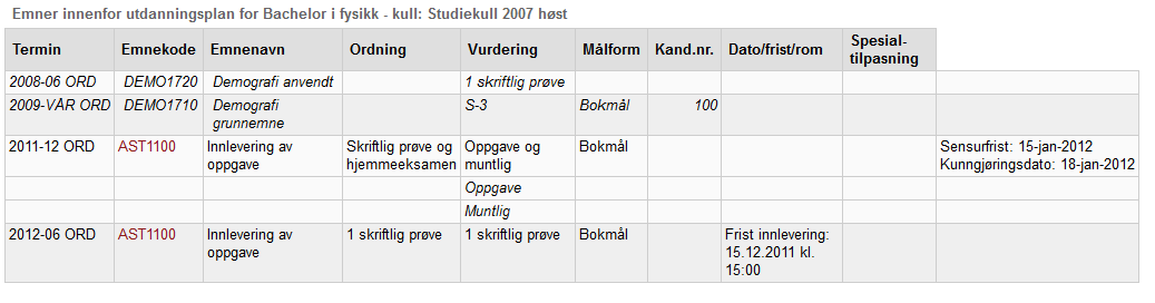 Vurderingsmeldingene blir gruppert etter utdanningsplan. Først vises vurderingsmeldinger for emner i utdanningsplanen og deretter emner utenfor utdanningsplanen.