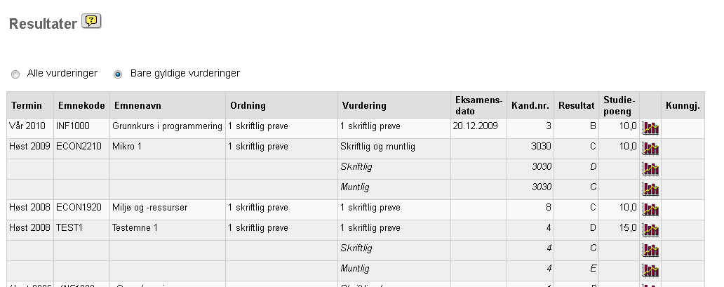 VISKNR VISKUNDATO Visning av kandidatnummer Fremvisning av kunngjøringsdato Modulen Vurderingsresultater viser frem alle vurderingsresultater for student.