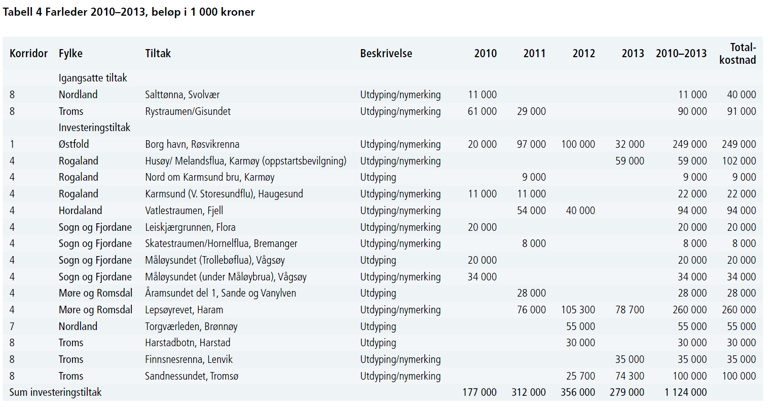 NTP 2010-2013