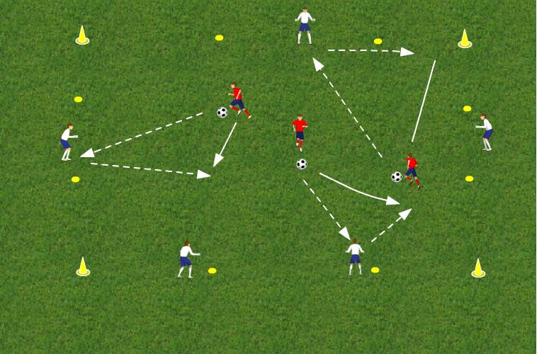 - Gjennombruddspasning 3+3v3 i 2 soner(evt. 2+2v2) - 1.F-3.F Press-sikring - Lag med ball tålmodig til gjennombrudd åpner seg.