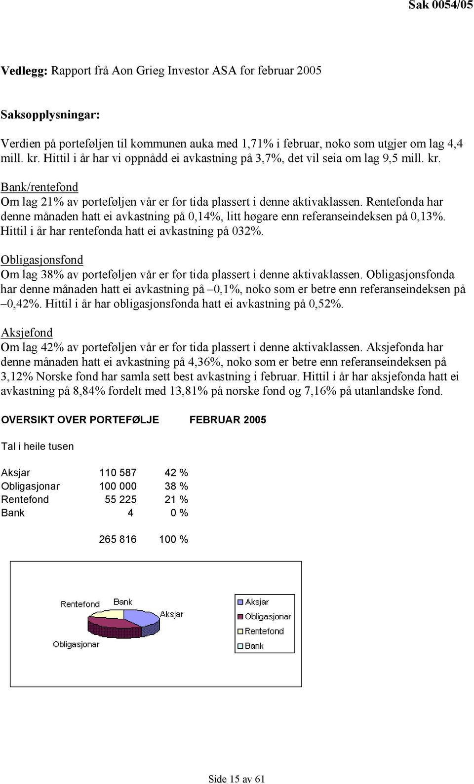 Rentefonda har denne månaden hatt ei avkastning på 0,14%, litt høgare enn referanseindeksen på 0,13%. Hittil i år har rentefonda hatt ei avkastning på 032%.