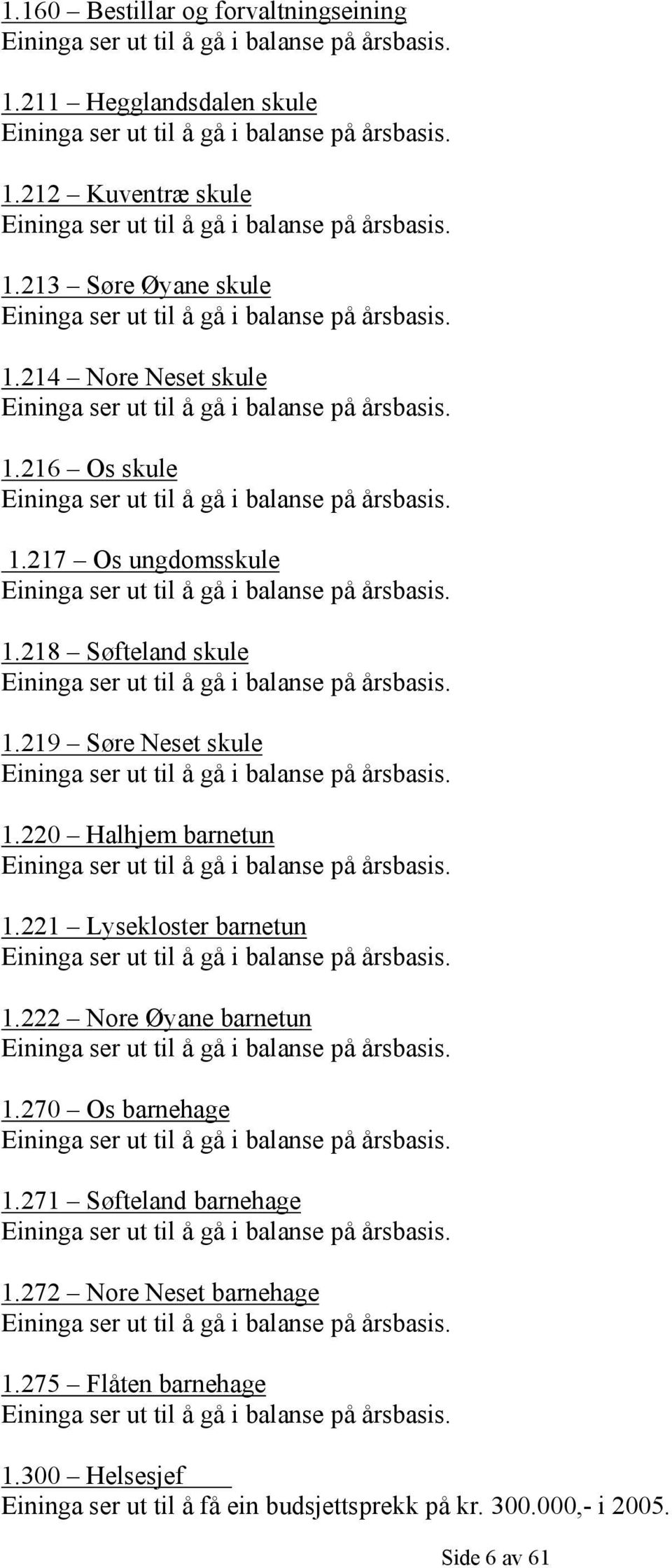 220 Halhjem barnetun 1.221 Lysekloster barnetun 1.222 Nore Øyane barnetun 1.270 Os barnehage 1.271 Søfteland barnehage 1.