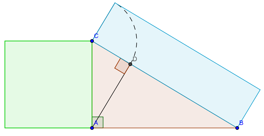 NIVÅ F Beviset for første påstand går slik: Dersom hypotenusen deles i forholdet 1:3, vil CD være en firedel av BC. Bredden i det blå rektangelet er like lang som CD.