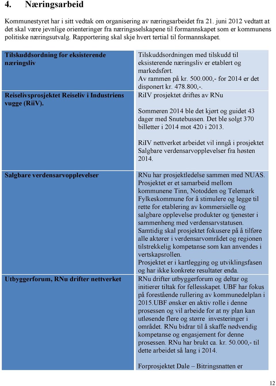 Tilskuddsordning for eksisterende næringsliv Reiselivsprosjektet Reiseliv i Industriens vugge (RiiV). Tilskuddsordningen med tilskudd til eksisterende næringsliv er etablert og markedsført.